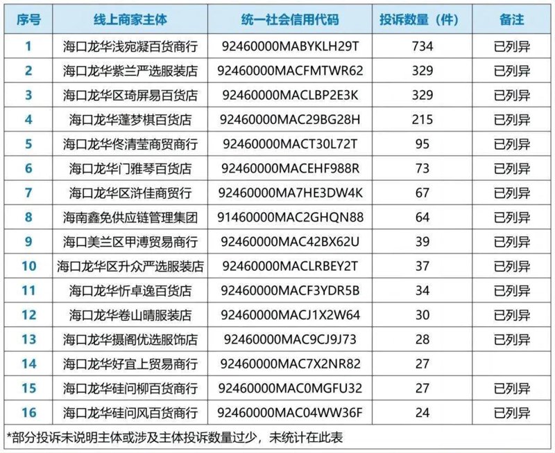 海口市可奋景百货店经营指南